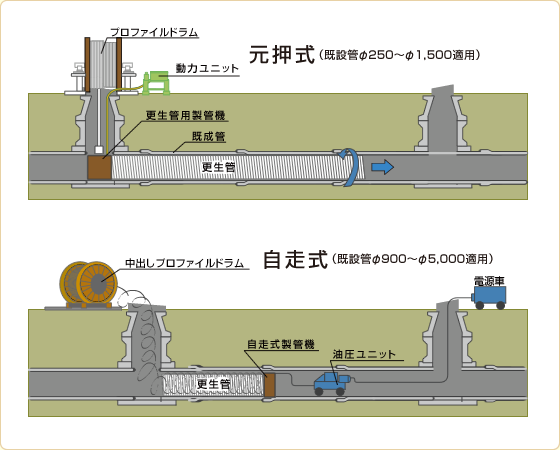 解説