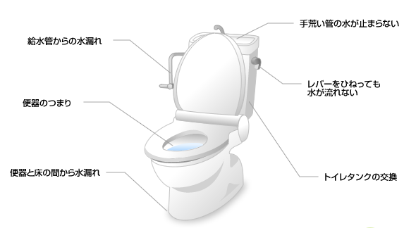 サービス事例